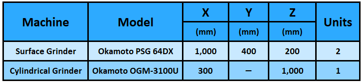 table grinding3